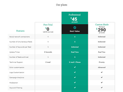 Pricing Table price tables