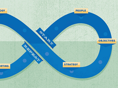 Strategic Planning Illustration buzzshift diagram digital strategy illustration infinity planning step by step strategic