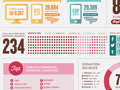 Infographic Report charts data infographic report visualization