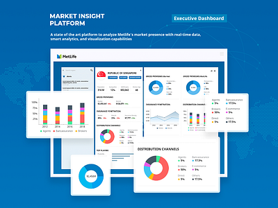 Executive Dashboard application design dashboard app fintech interaction design market insight metlife