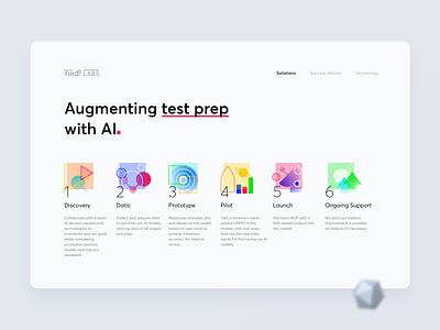 Riiid Labs. Process Stages Icons ai branding design process illustraion landing page landing page ui process process stages ux