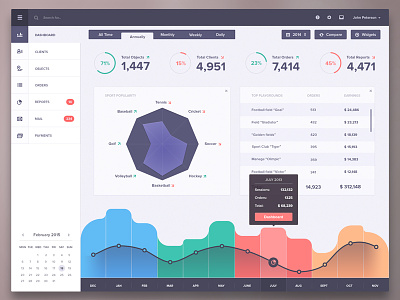 Dashboard theme dashboard flat design gui icons illustration infographic interface stats table ui user experience ux
