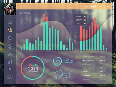 Cycling dashboard dashboard flat design gui icons illustration infographic interface stats table ui user experience ux