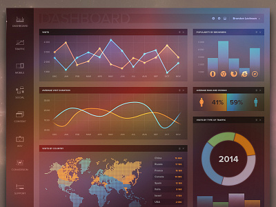 DashBoard dashboard flat design gui icons illustration infographic interface stats table ui user experience ux