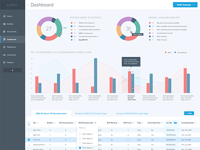 DashBoard dashboard data gui icon icons interface list statistics stats table ui ux