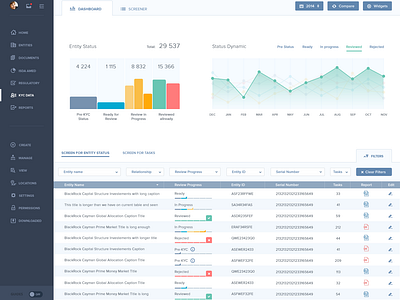 Data Visualization WIP by Yaro Zubko on Dribbble