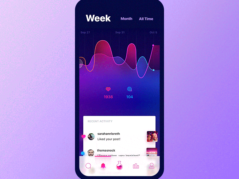 Notifications Section Interaction. Fame Lab
