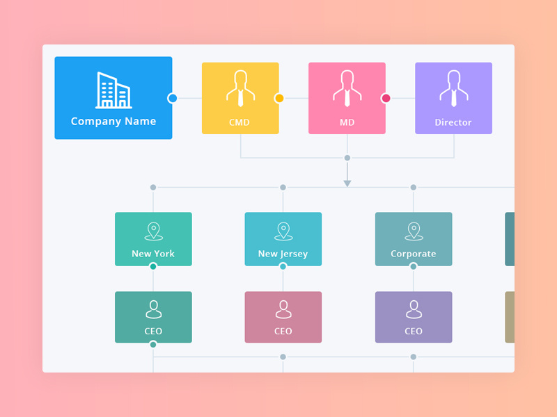 800x600 web design user flow sitemap flowchart diagram ux research flow experience