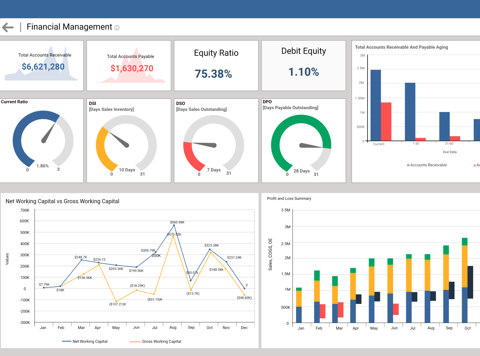 Dashboard by Hasibul Hasan on Dribbble