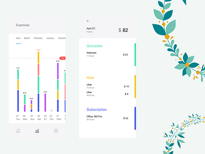 Daily Expenses Analytics Screen