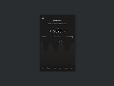 Statistics Design 100daysofui adobexd dailyui design ui