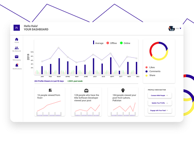 Analytical Graph adobe daily challenge adobexd daily challenge dashboard ui design ui ux web