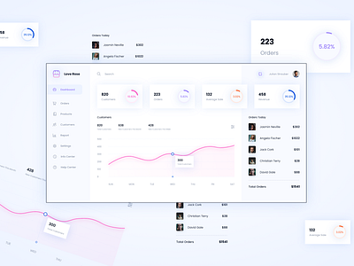 E-commerce Dashboard