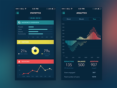 Analytics App app application charts dashboard flat graphs interface ios minimal statistics ui ux