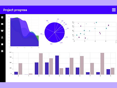 Analytics Chart analytics chart dailyui dailyuichallenge design illustration ui ux uxdesign