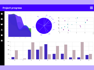 Analytics Chart