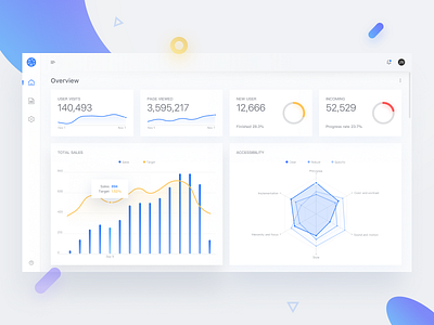 Dashboard Concept dashboard