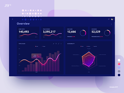 Dashboard Dark Theme chart dark dashboard design figma innn ui