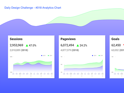 Daily Challenge 018 Analytics Chart