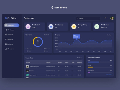 Learning Management System - Instructor's Dashboard adobe xd dark dark mode dasboard intructors dashboard learning management system teachers dashboard ui web web app