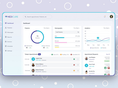 Doctor's Dashboard adobe xd dashboard medical dashboard ui web web app