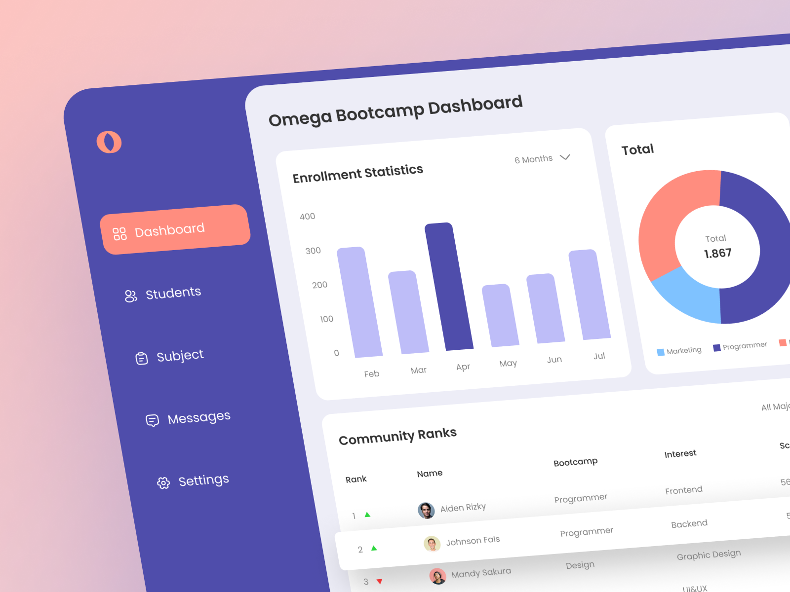 Admin Bootcamp Dashboard Design by Rezha Aaron 🎃 on Dribbble