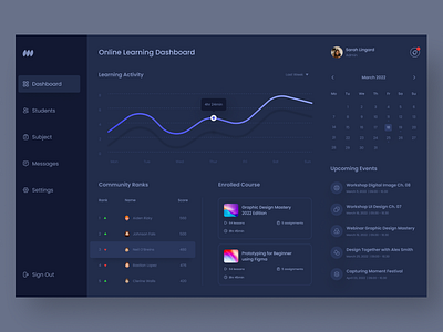 Creative Online Course Dashboard creative dark ui dashboard e course ecourse education mentorship online education online learning student ui design web design