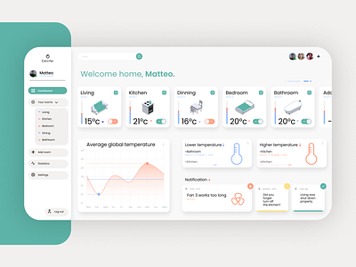 Calcifer - Smart Home Temperature Dashboard app design branding colors dashboard digital energy interface ui uidesign ux