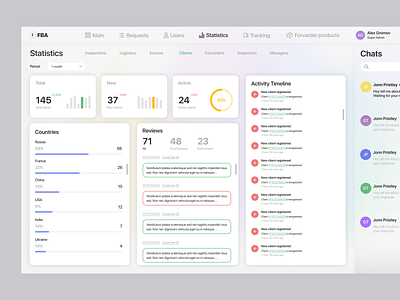 FBA dashboard