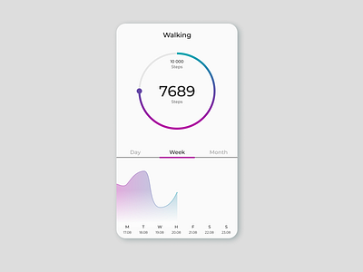 Analytics Chart analytics chart app dailyui dailyuichallenge ui