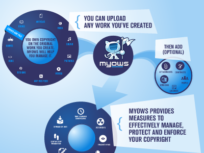 Myows Infographic blue infographic