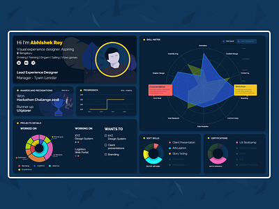 Dashboard for Employee Performance Mapping