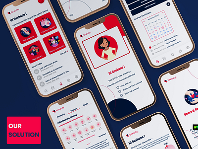Breasty - Breast Cancer Awareness App and Campaign awareness campaign blue breast cancer breast cancer awareness cancer care dashboard app examination personal assistant pink ui ui design worldcancerday