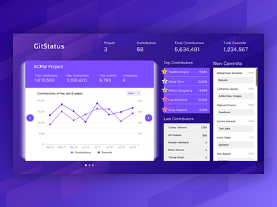 Gitstatus-dashboard