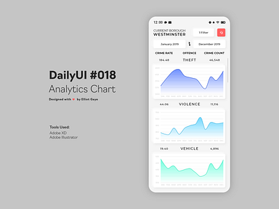 DailyUI #018 - Analytics Chart