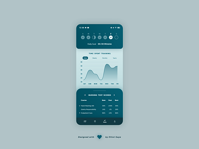 DailyUI #066 - Statistics