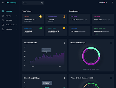 CoinTracking Re-Design cryptocurrency dashboard design figma night mode redesign ux