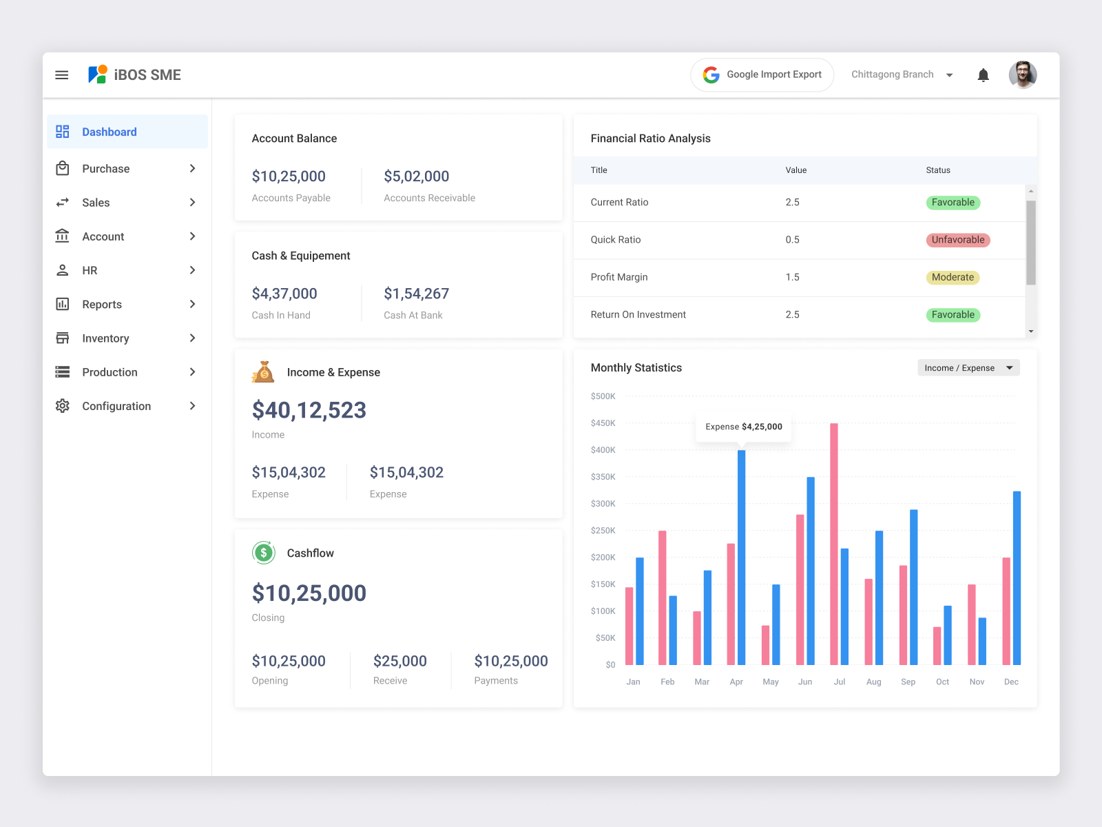 Accounts Dashboard For SME Solution by Ishrat Jahan on Dribbble