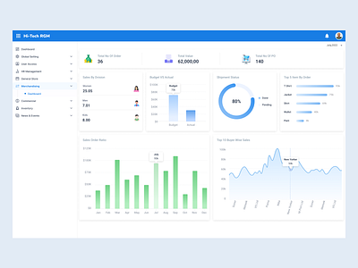 RMG ERP Solution Dashboard by Ishrat Jahan on Dribbble