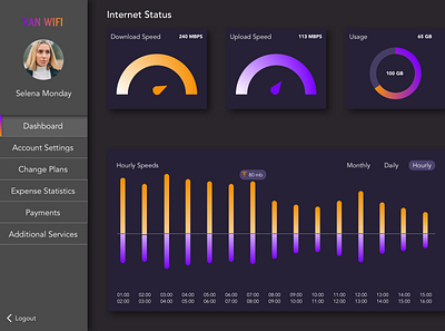 Monitoring Dashboard dashboad design inforgraphic interface monitoring dashboard ui ui design uidesign