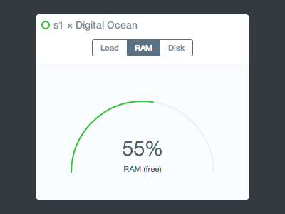 Server status dashboard canvas dashboard disk flat gauge ios 7 line php ram server status