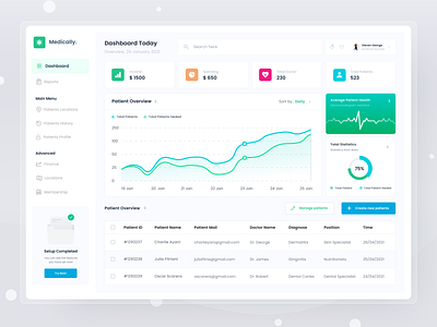 Medically Dashboard