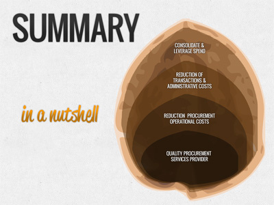 In A Nutshell brown illustrator infographic photoshop powerpoint presentation