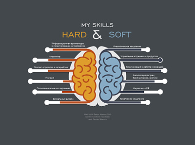 Hard & Soft Skills brain composition flat illustration minimal vector