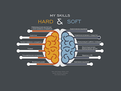 Hard & Soft Skills