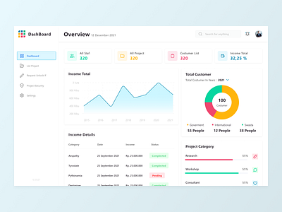 Project Income Dashboard Management