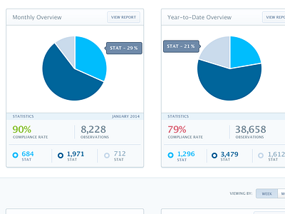Dashboard Snapshot app application chart dashboard data interface pie chart report stats ui