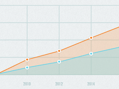 Line Graph axis data graph infographic line line graph points visualization