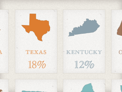 State Cards II data engraved graphic grunge hoefler text infographic kentucky pattern percentage state states texas texture visualization wear worn