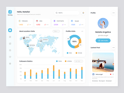 Sociong - Social Media Analytic Dashboard